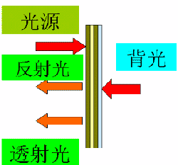 点击浏览